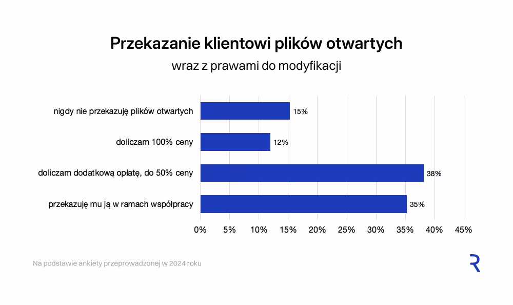 Przekazanie plików otwartych