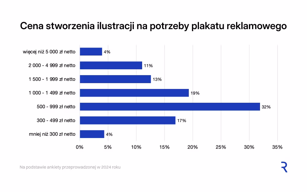 Ilustracja na potrzeby plakatu reklamowego