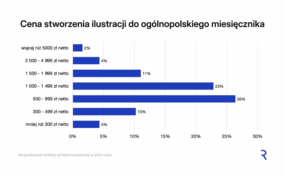 Ilustracja do ogólnopolskiego miesięcznika