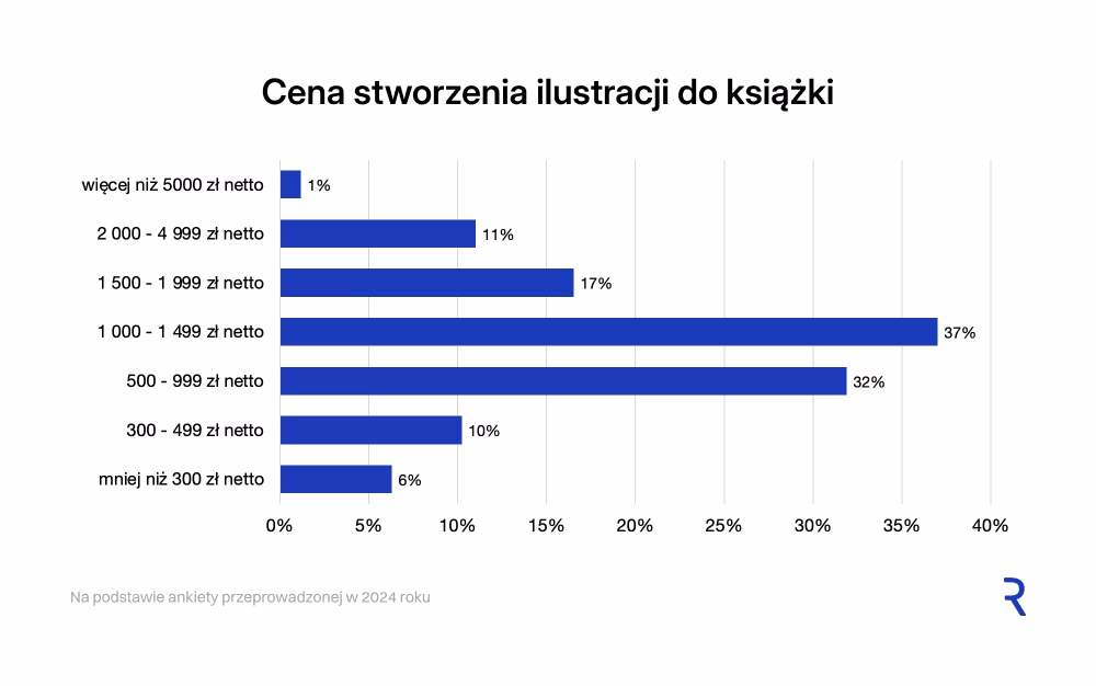 Ilustracja do książki