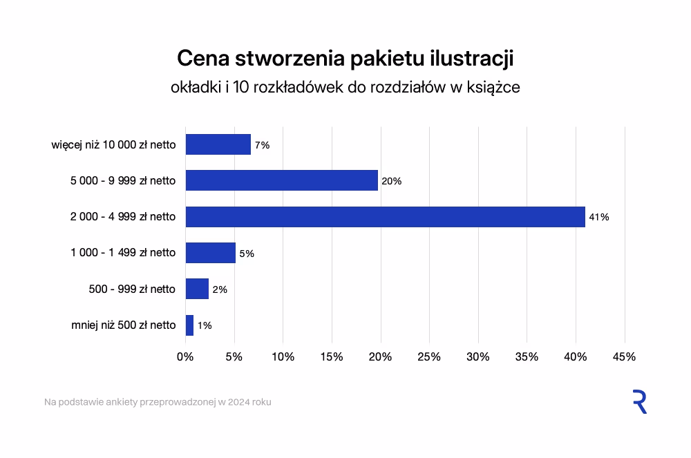 Pakiet ilustracji (okładka + 10 rozkładówek do książki)