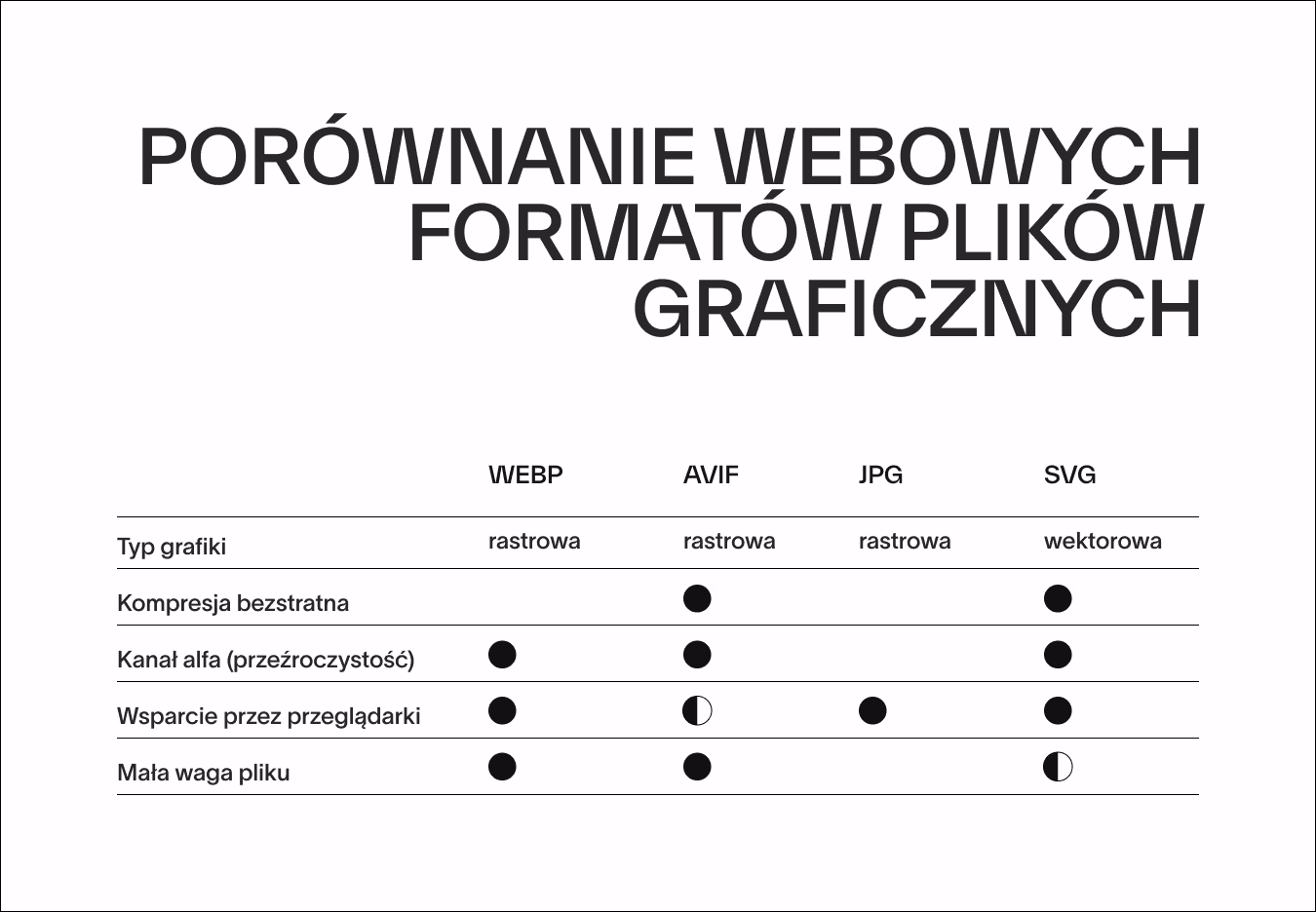 Porównanie formatów plików graficznych