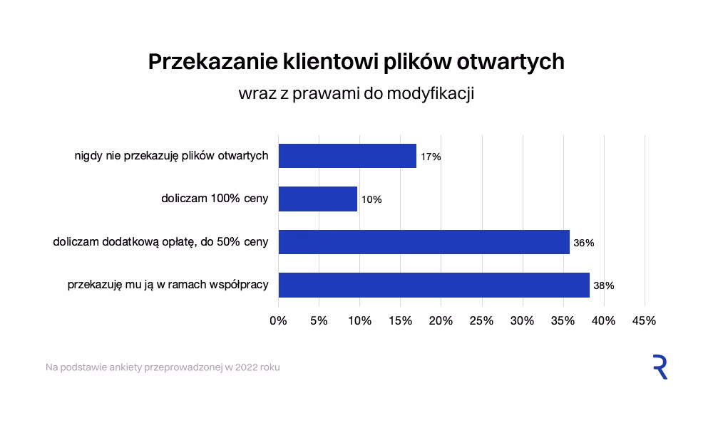 Cena projektu ulotki składanej