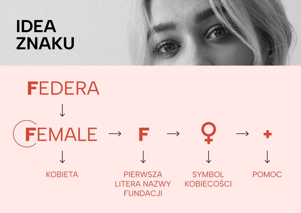 Federa z nową identyfikacją wizualną i strategią komunikacji od Lotnej