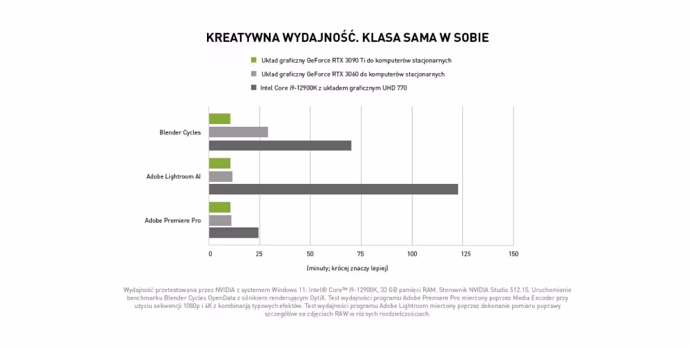 NVIDIA Studio