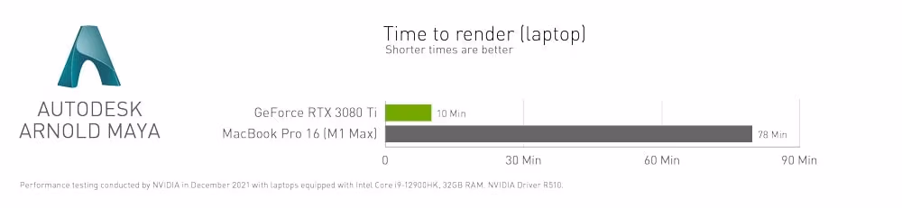 NVIDIA Studio