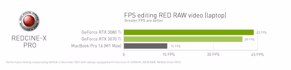 NVIDIA Studio