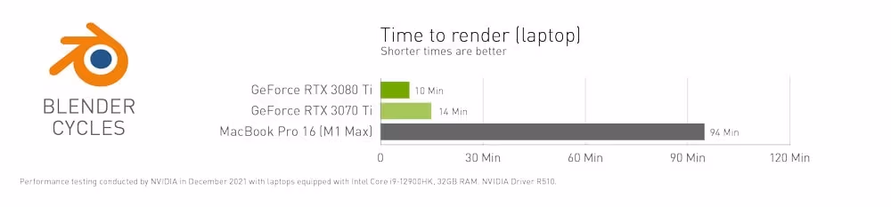 NVIDIA Studio