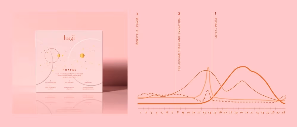 PHASES packaging, Podpunkt )