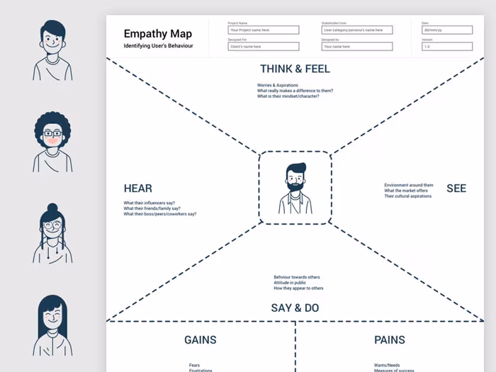 Empathy Map Template Sketch Resource