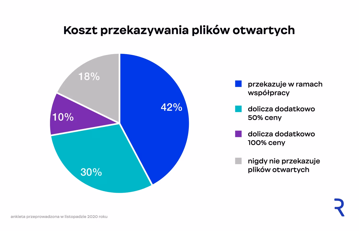 Przekazanie plików otwartych