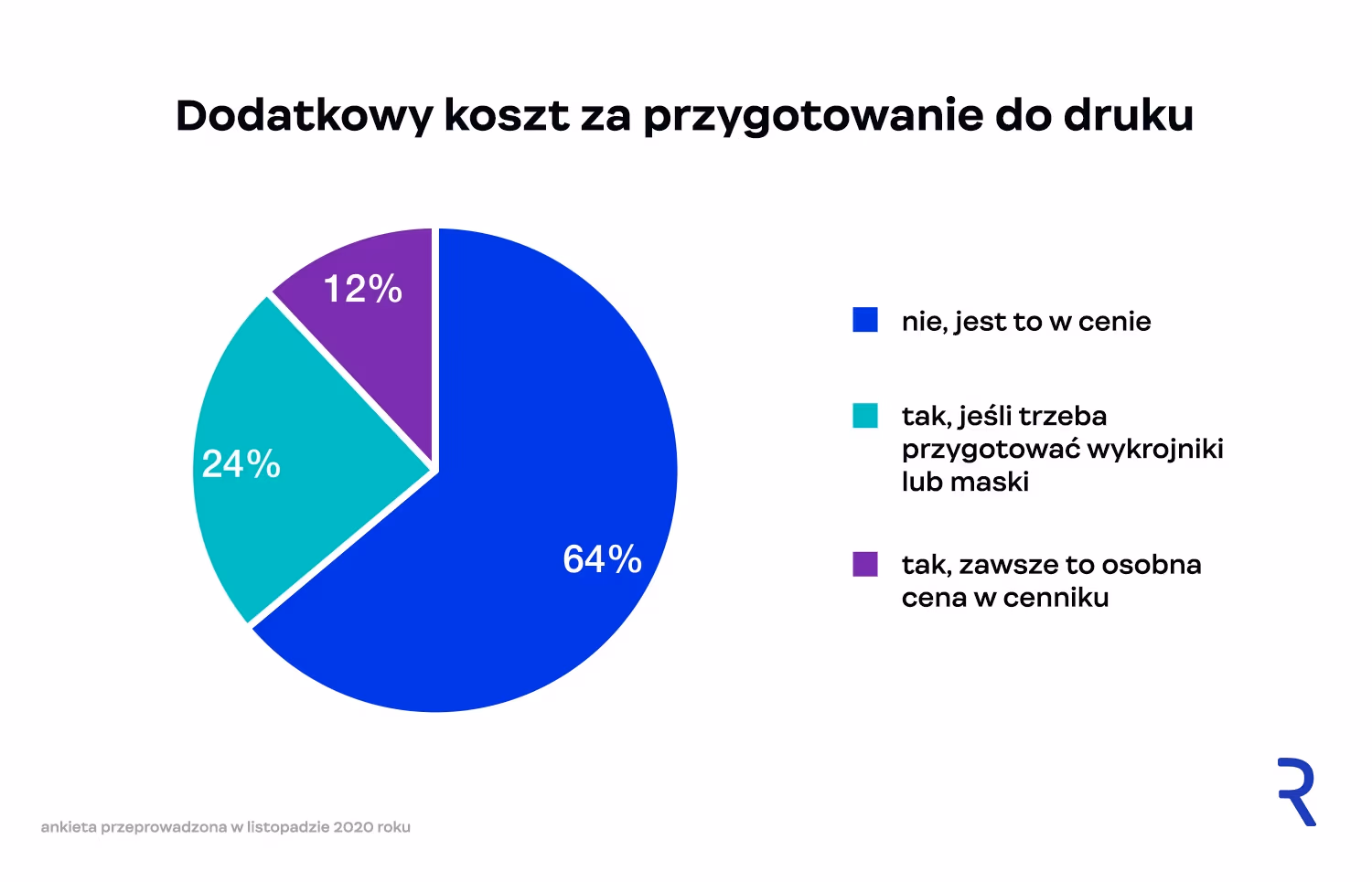 Koszt przygotowania pliku do druku
