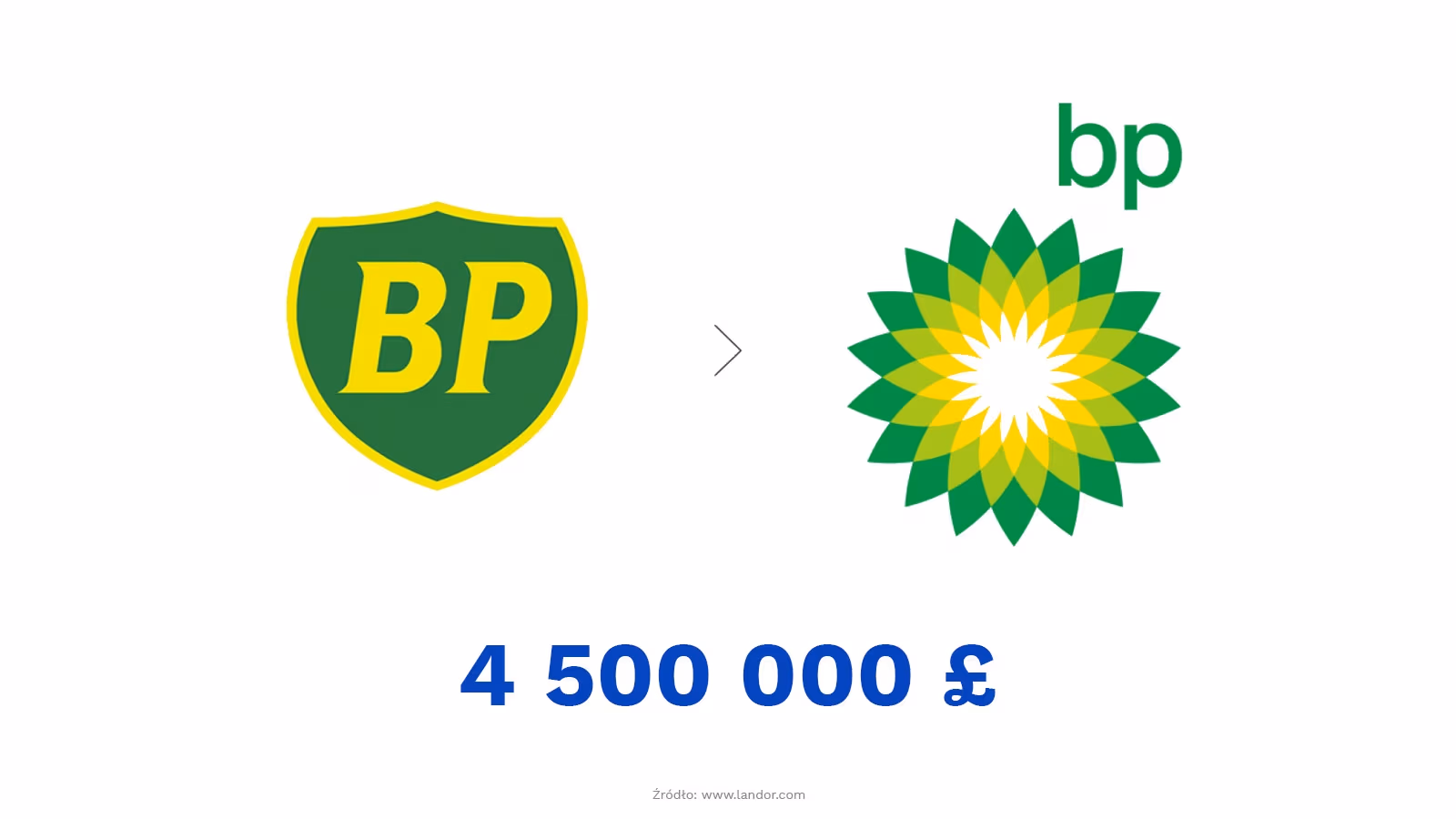 Logo BP