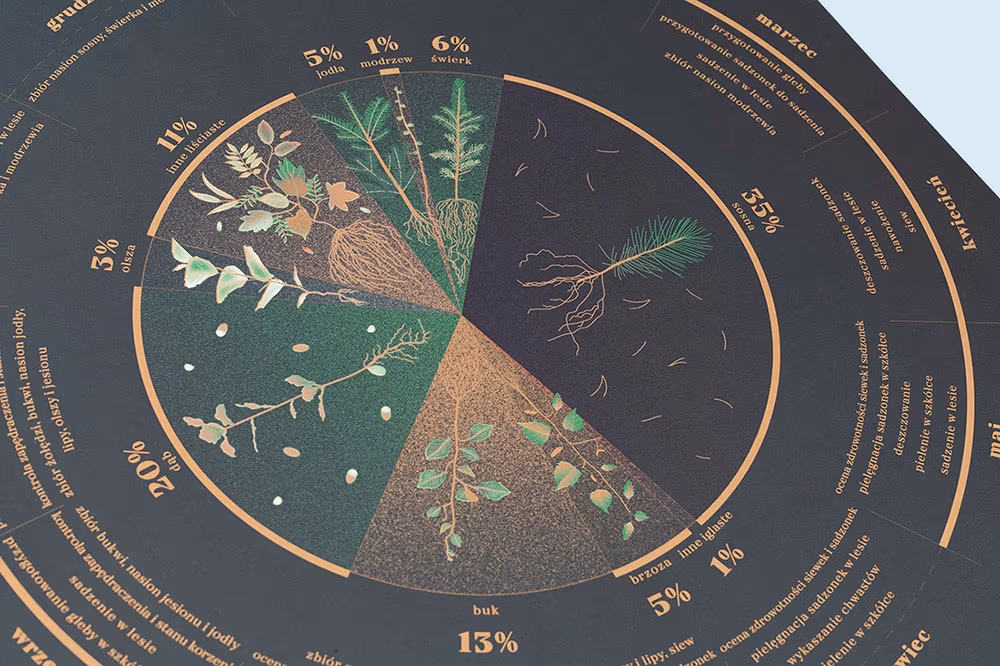 Data visualization calendar, Podpunkt )