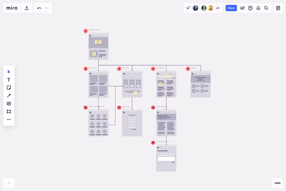 Flowchart z aplikacji Miro, którą obecnie testuję