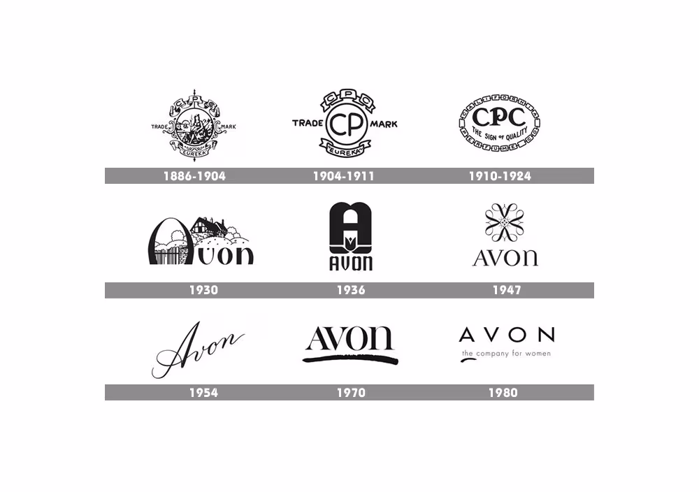 Nowe logo Avon, rebranding 2019