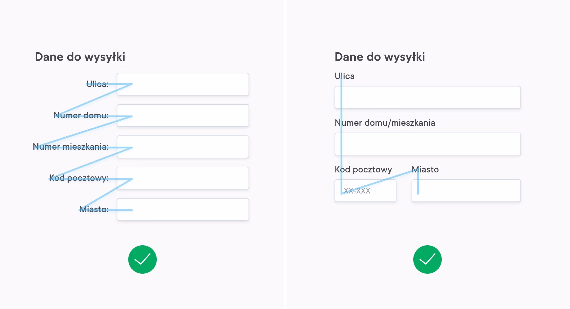 Jak projektować formularze internetowe? Pola pod sobą