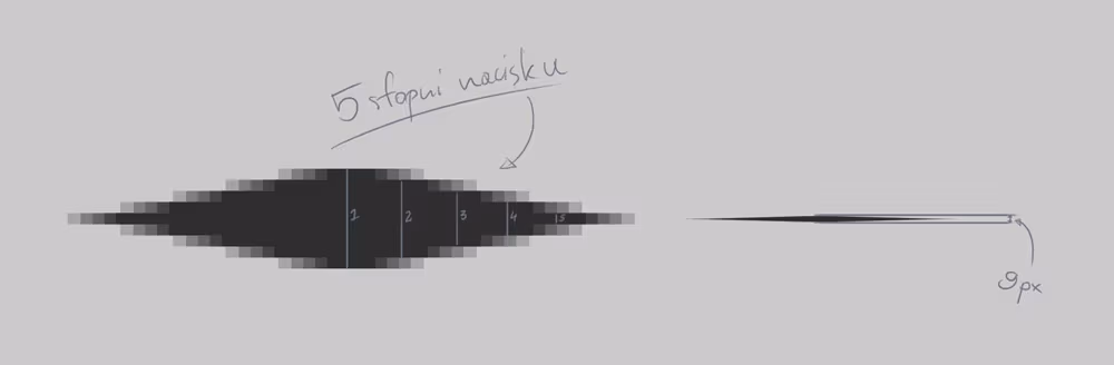 Ile poziomów nacisku w rysunku cyfrowym?