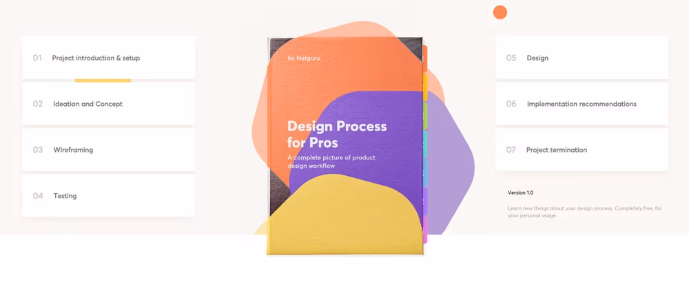 Design proces