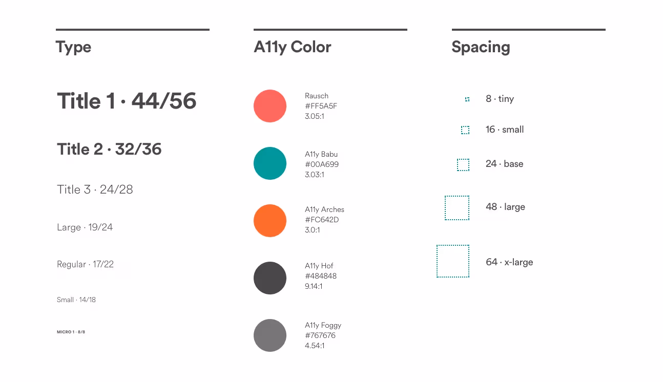 Design system AirBnB