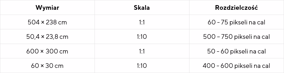 Ilość DPI i skala dla billboardu