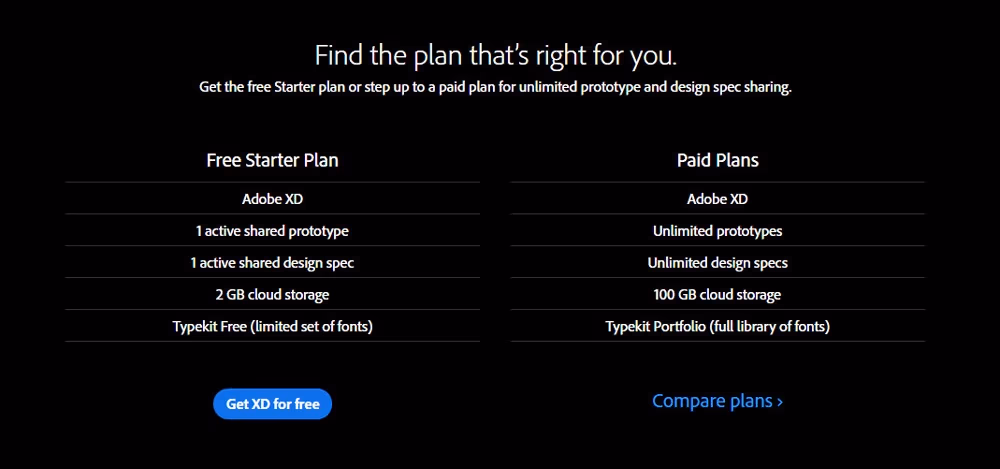 Porównanie cen Adobe XD