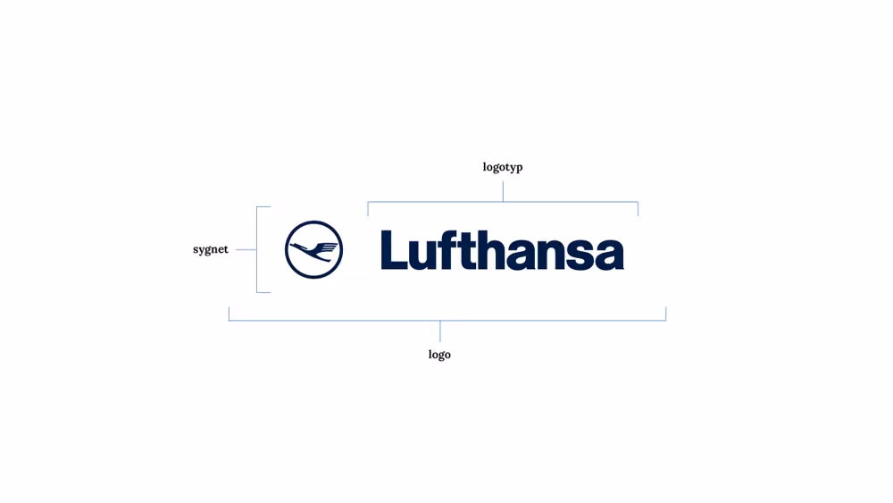 Lufthansa, podział elementów logo