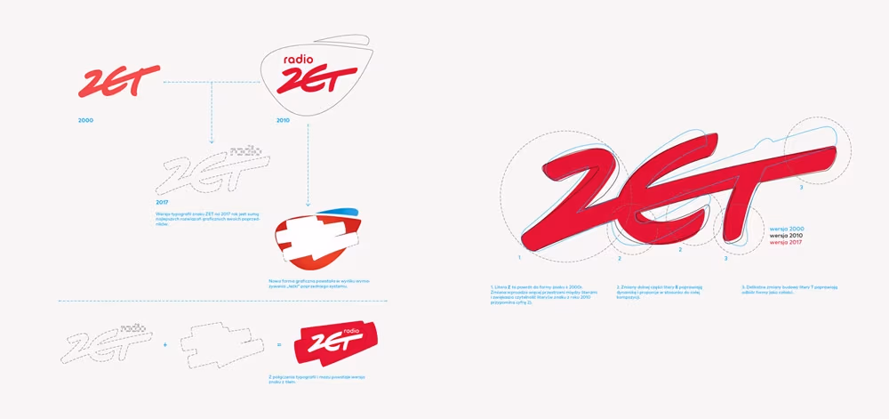 Nowe logo Radia Zet. Rebranding od UVMW