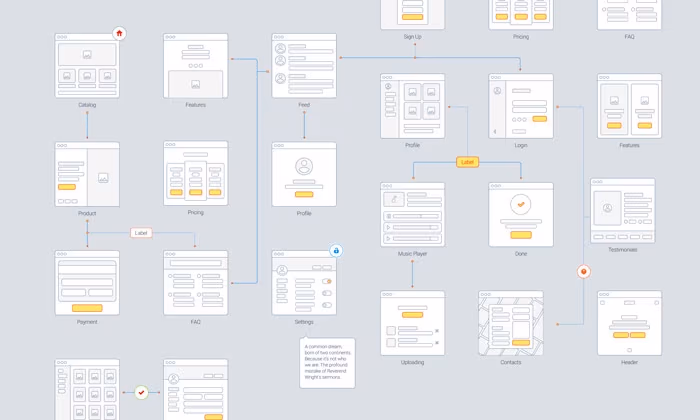 Wireframes w Sketchu - freebies, darmowe materiały