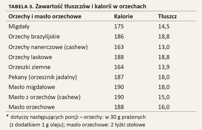 04-Przyklad-formatowania-przypisu-do-tabeli