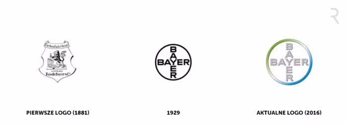 bayer-logo-historia
