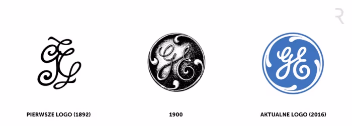 GE-logo-historia