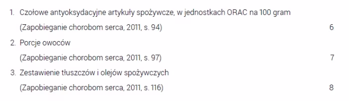 projektowanie-wykazu