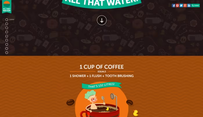 all-that-water