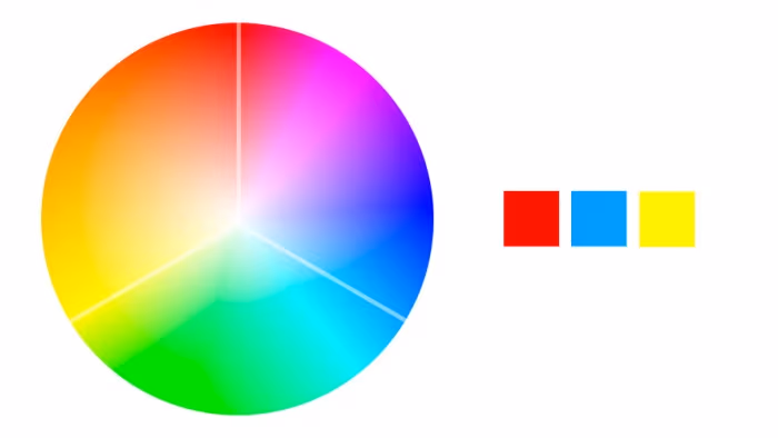 Dobieranie kolorów z palety barw za pomocą triady