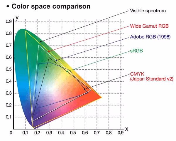 colourspaces