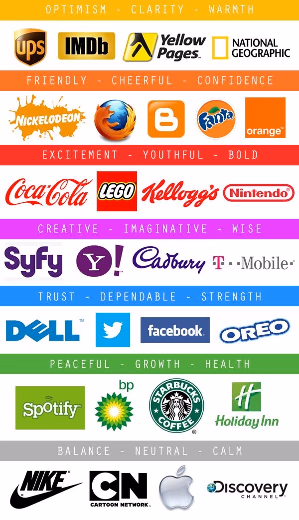 Źródło: http://blog.powertext.co.uk/2013/11/introduction-to-branding/