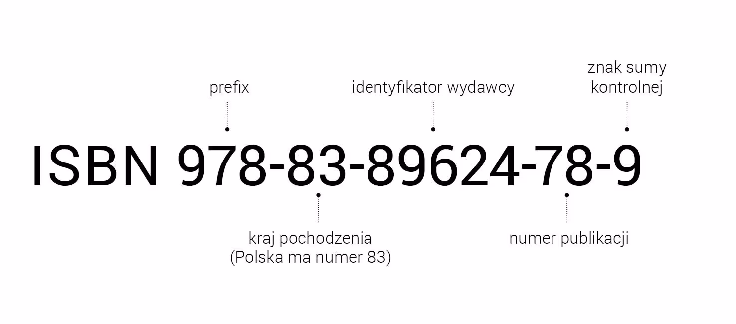 rys. 8. Składowe elementy numeru ISBN