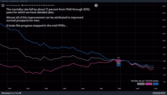 bloomberg