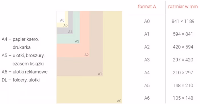 format-A