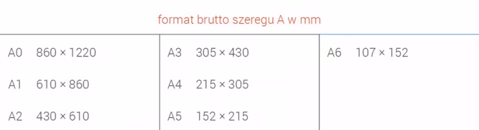 format-brutto-szeregu-A-(1)
