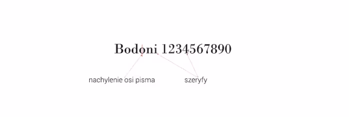 Pisma-klasycystyczne