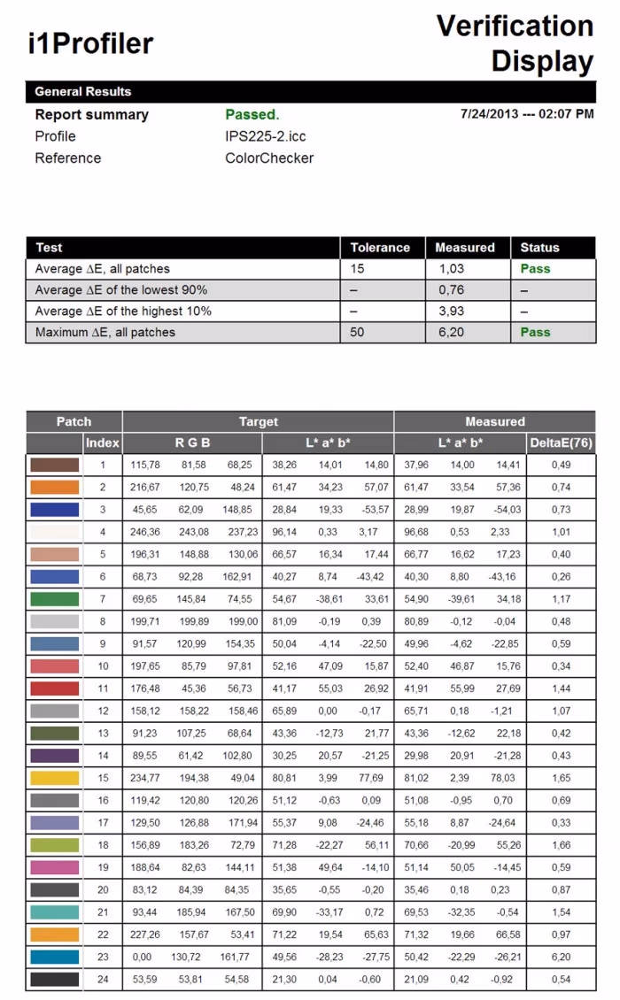 i1-profiler-ips