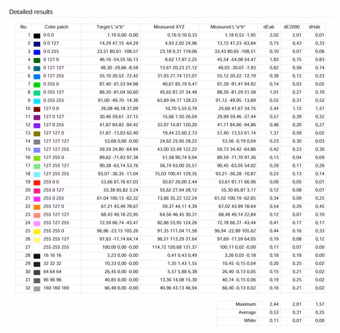 ColorNavigator Validation Result