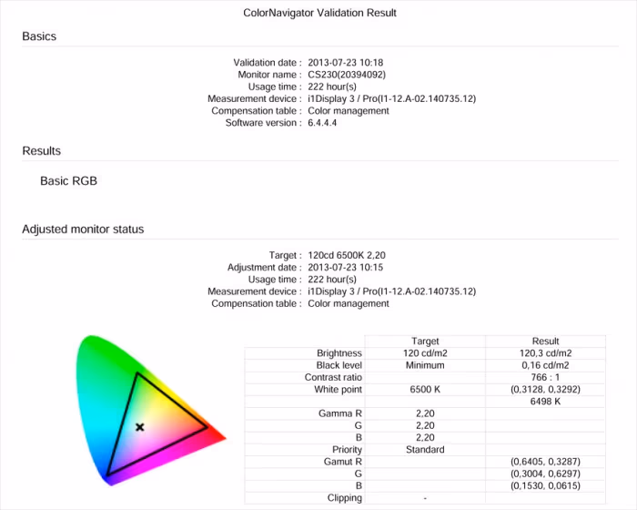 ColorNavigator Validation Result