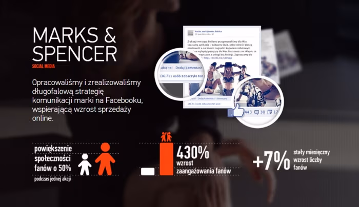 Emarketing Experts