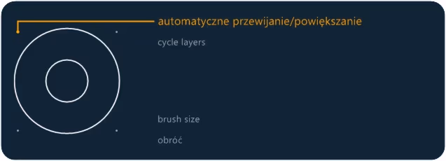 Radial menu w akcji