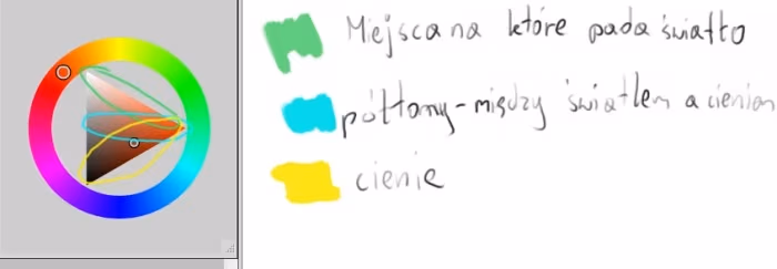 07 Dobieranie kolorow do rysunku, kolo kolorow